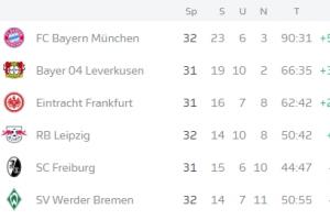 pg电子河南站-凯恩再等等？实时积分形势：按目前比分，拜仁无缘今晚提前夺冠